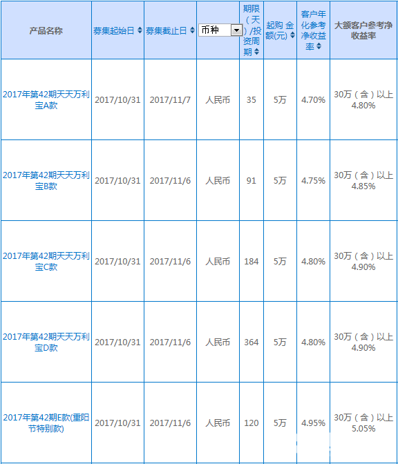 興業銀行理財產品
