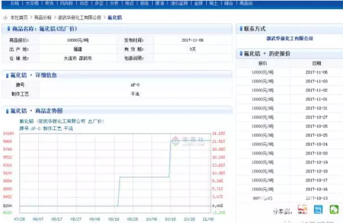 冷眼看市：漲價概念再出擊—002407多氟多