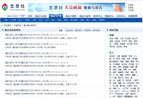 冷眼看市：漲價概念再出擊—002407多氟多