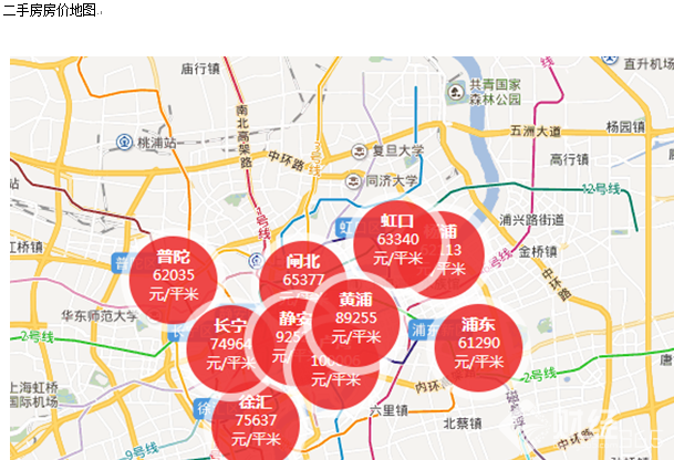 解讀10月份上海二手房房價數據分析報告