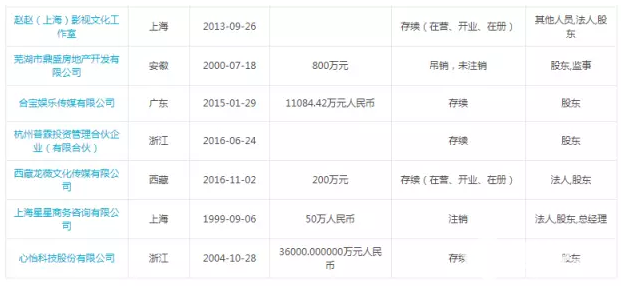“股神”趙薇資產背后可怕事實，圓通上市她竟最賺錢！