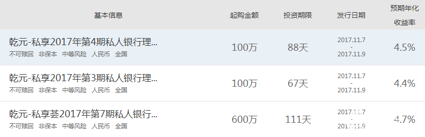 建行理財產品