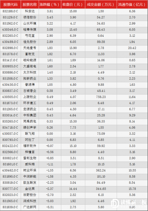 11月8