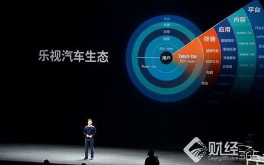 冷眼看市：樂視又來年報(bào)，這是什么套路？