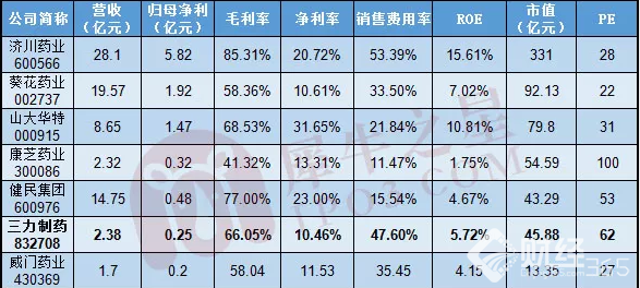 一個單品打天下，布局兒童大健康 三力制藥要做兒童藥的龍頭！