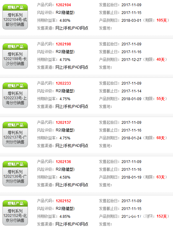招行理財產(chǎn)品