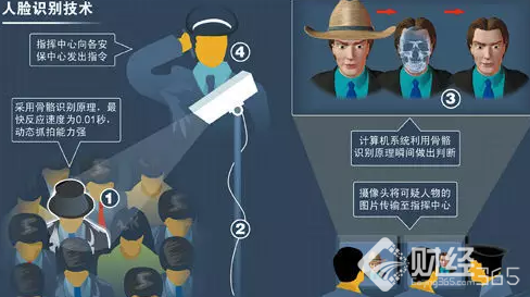 Oppo小米上3D人臉識別，這些公司利潤將提升！