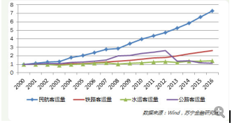 雙11將至，該如何抓住投資機會？