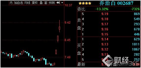 360借殼上市引爆網絡安全股，它們是下一個“360江南嘉捷”