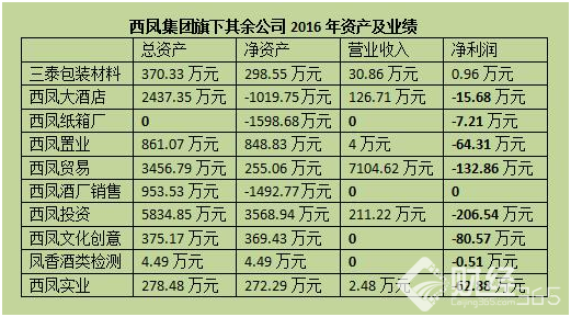 曾是中國四大名酒，如今跌出十強 西鳳酒緣何沒落？
