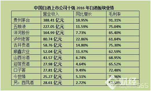 曾是中國四大名酒，如今跌出十強 西鳳酒緣何沒落？