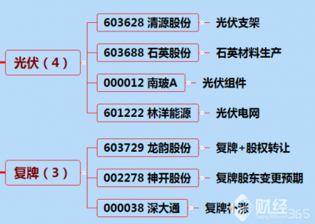 11月13日漲停分析：北方華創領漲芯片概念