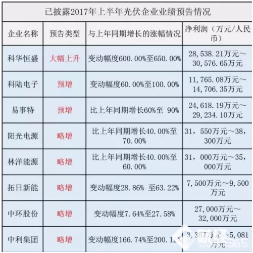 繼“江南嘉捷”后，又一只牛股，尚未啟動的個股科華恒盛