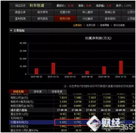 繼“江南嘉捷”后，又一只牛股，尚未啟動的個股科華恒盛