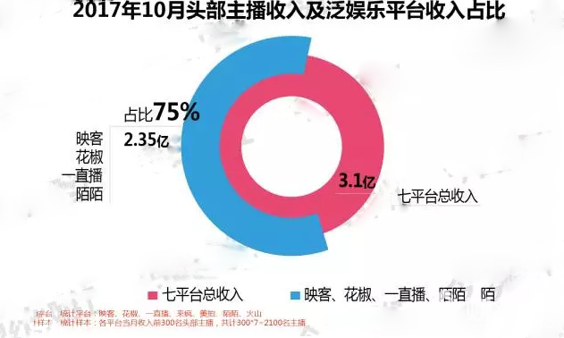 創(chuàng)業(yè)早報：未來游戲直播或?qū)偾謾?quán) 趣店CFO否認暴力追債