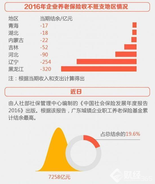 全國養老保險金數據出爐　每個省份各有多少？