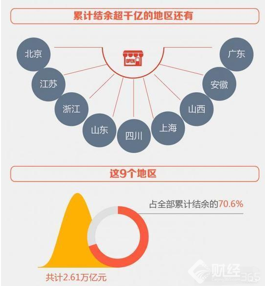 全國養(yǎng)老保險金數(shù)據(jù)出爐　每個省份各有多少？
