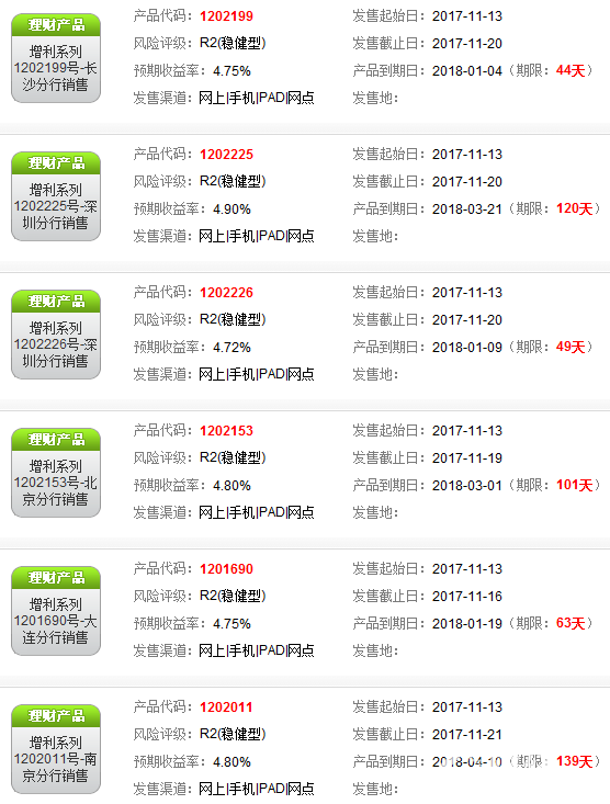 招商銀行理財產(chǎn)品