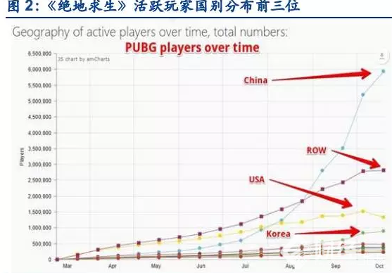冷眼看市：“吃雞”類游戲能接力《王者榮耀》嗎？