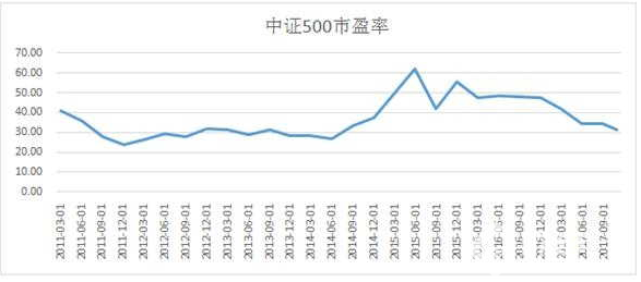 中證指數(shù)