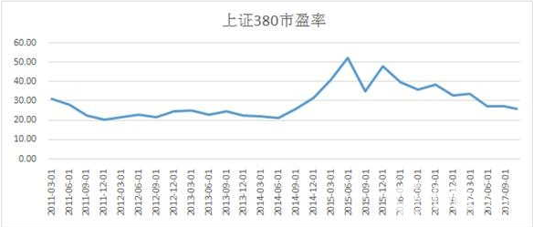 上證380