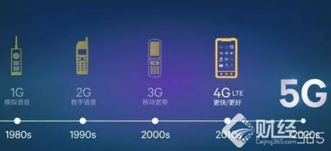 牛了！中國領跑5G時代 5G概念要重新起航（附股）