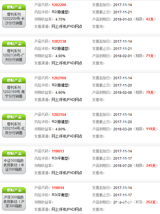 招商銀行理財