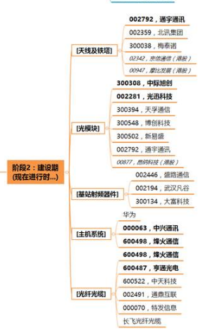 股票分析資料圖
