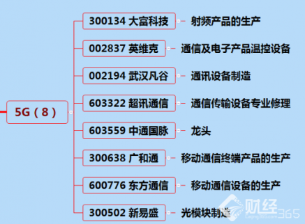 11月15日漲停分析：大富科技這樣追！