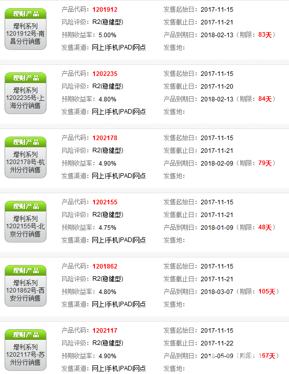 招商銀行理財(cái)產(chǎn)品