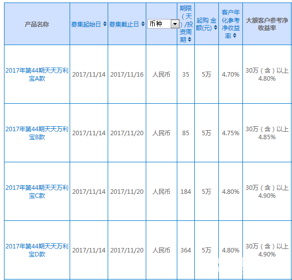 興業銀行理財產品