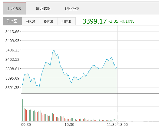 股市直播間：體育板塊異軍突起 貴州茅臺市值突破700元整數關