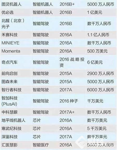 2017中國人工智能公司排名
