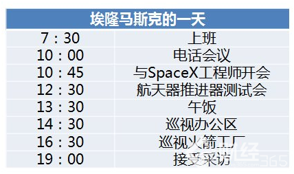 惜時如金，難怪他們成了首富，你還碌碌無為！