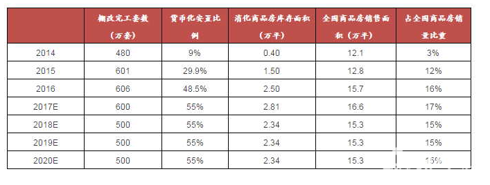 地產大佬最權威解讀樓市：2018年在哪里買房最合適！