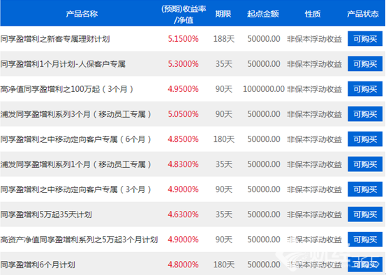 浦發(fā)銀行理財(cái)產(chǎn)品