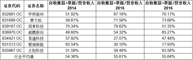 新三板財：宇邦新材“后院起火” 大客戶自立門戶
