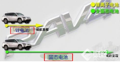 2017鋰電池第一龍頭股非他莫屬，充電只需一分鐘！