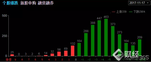 黑周五上演跌停潮，因何大跌？