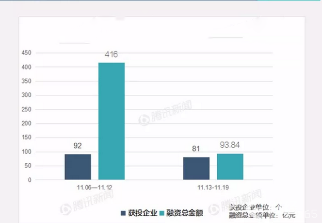 投融資周報：梨視頻獲1.67億元投資 融360成功IPO