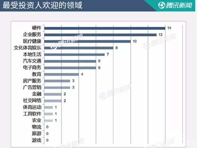 投融資周報：梨視頻獲1.67億元投資 融360成功IPO