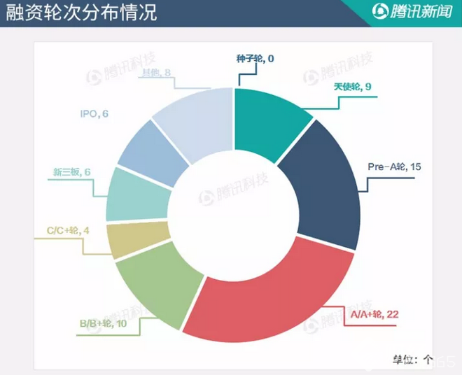 投融資周報：梨視頻獲1.67億元投資 融360成功IPO