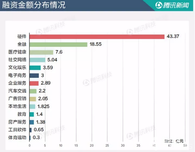 投融資周報：梨視頻獲1.67億元投資 融360成功IPO