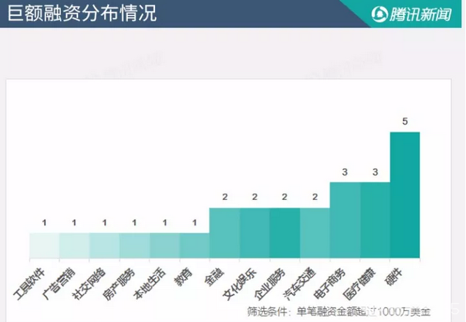 投融資周報：梨視頻獲1.67億元投資 融360成功IPO