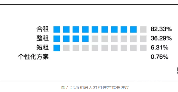 關(guān)注北京租賃市場：我買不起房，我可以租嗎？