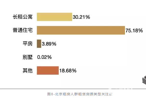 關(guān)注北京租賃市場：我買不起房，我可以租嗎？