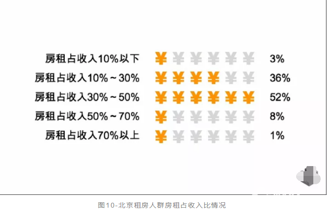 關(guān)注北京租賃市場：我買不起房，我可以租嗎？