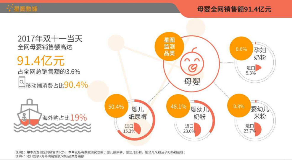雙十一購物狂歡節(jié)銷售大數(shù)據(jù)