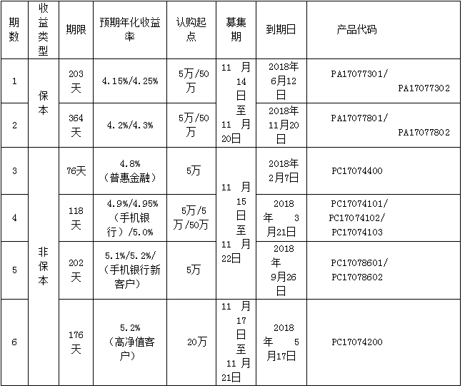 徽商銀行理財產品