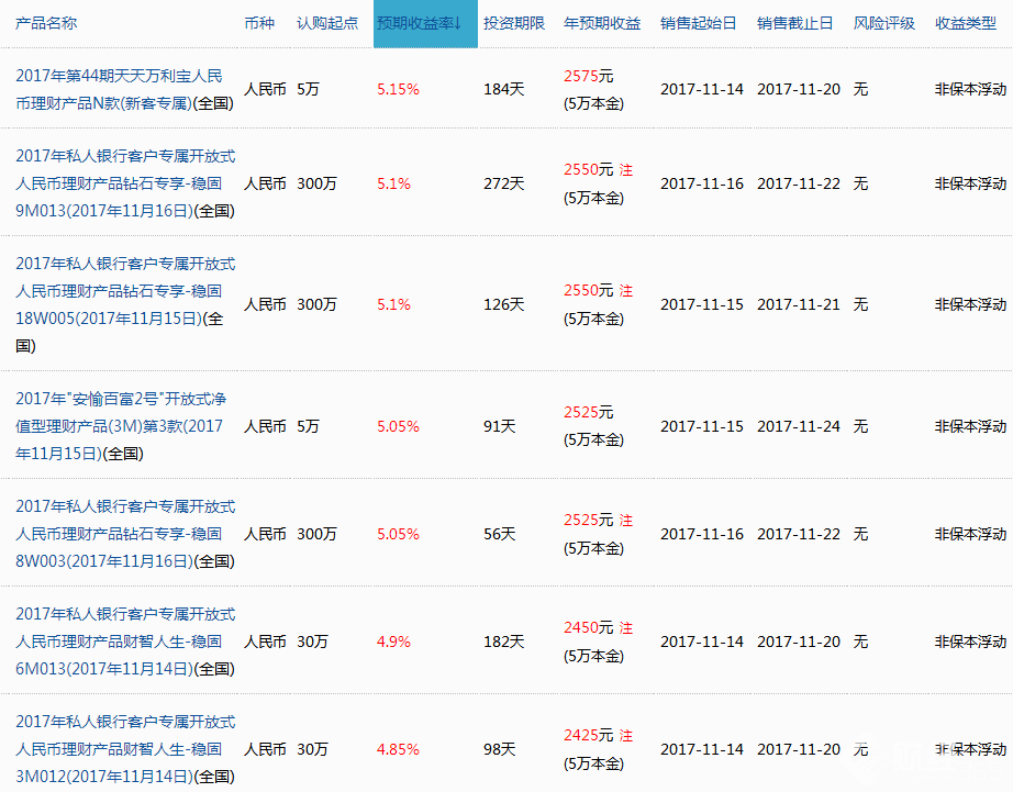 興業銀行理財產品
